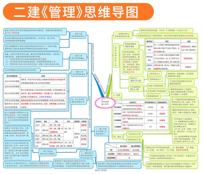 2024 思维导图《管理》